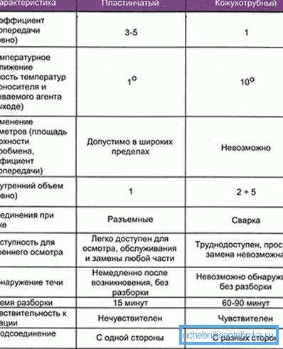Srovnání zařízení pro desky a skořepiny Srovnání zařízení pro desky a skořepiny