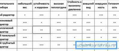 Srovnání radiátorů. Srovnání radiátorů.