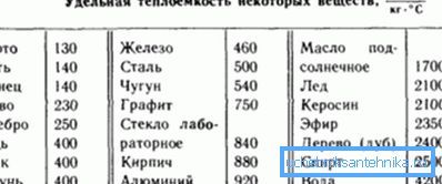 Srovnání tepelné kapacity Srovnání tepelné kapacity