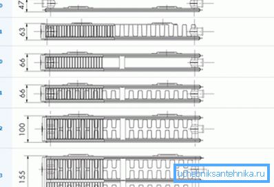 Srovnávací diagram zařízení pro vytápění zařízení Srovnávací diagram zařízení pro vytápění zařízení