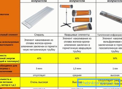 Srovnávací tabulka využití různých typů datových zařízení