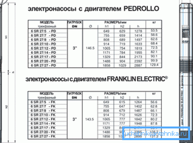 Srovnávací charakteristiky některých motorů.