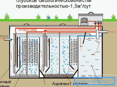 1187 Stanice biologické úpravy