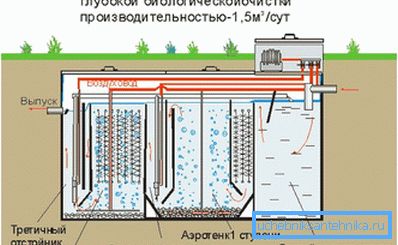 Stanice pro biologickou úpravu Stanice pro biologickou úpravu