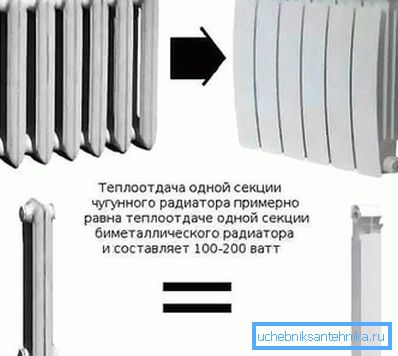 Tolik tepla dává jednu sekci.