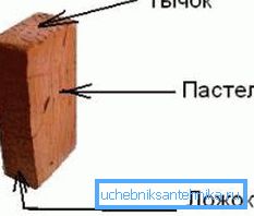 Cihlové strany