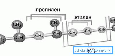 Struktura molekuly kopolymeru propylenu a ethylenu. Struktura molekuly kopolymeru propylenu a ethylenu.