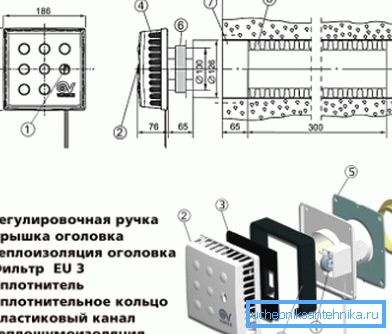 Struktura vstupního ventilu Struktura vstupního ventilu