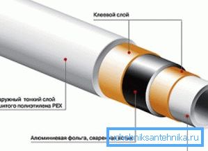 Struktura hliníkových plastů.