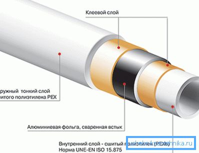 Struktura produktu.