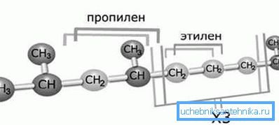 Struktura třetího typu polypropylenu - náhodného kopolymeru. Struktura třetího typu polypropylenu - náhodného kopolymeru.