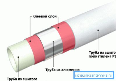Struktura potrubí