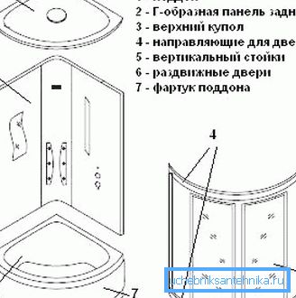 Struktura rohové sprchy 100 cm o 100 cm s hlubokou pánví