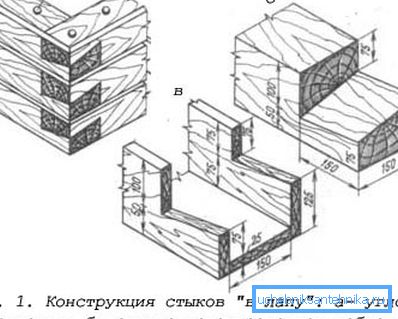 Kloub kloubů.