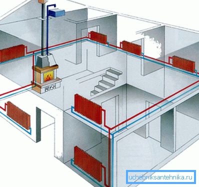 Existuje mnoho metod uspořádání vytápění a musíme zvolit nejúčinnější systém. Existuje mnoho metod uspořádání vytápění a musíme zvolit nejúčinnější systém.