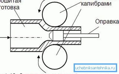 Existují speciální ráfky, které mají určitý průměr a někdy slouží jako druh forem pro vytváření těchto trubek. Existují speciální ráfky, které mají určitý průměr a někdy slouží jako druh forem pro vytváření těchto trubek.
