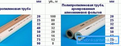 Tabulka průměrů různých typů podobných trubek od renomovaného výrobce Tabulka průměrů různých typů podobných trubek od renomovaného výrobce