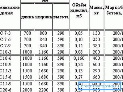 Tabulka parametrů nejběžnějších kroužků. Tabulka parametrů nejběžnějších kroužků.