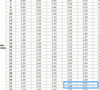 Tabulka výpočtů parametrů výkonu topných zařízení Tabulka výpočtů parametrů výkonu topných zařízení