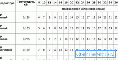 Tabulka výpočtů profilů hliníkových a bimetalových konstrukcí. Tabulka výpočtů profilů hliníkových a bimetalových konstrukcí.