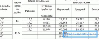 Tabulka velikostí vodovodních kohoutků vám pomůže vybrat ten správný model.