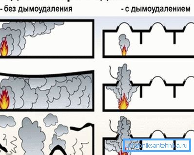 Tato opatření tedy ovlivňují vznik požáru. Tato opatření tedy ovlivňují vznik požáru.