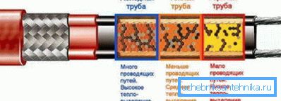 Tak funguje polymerní matrice.