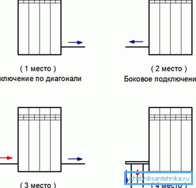 Takto jsou možnosti spojování uspořádány podle pořadí jejich předností, jestliže první dva poskytují vynikající efektivitu, ve třetím se zhroutí zhruba 10% energie a ve čtvrté 15-20% je zcela ztraceno
