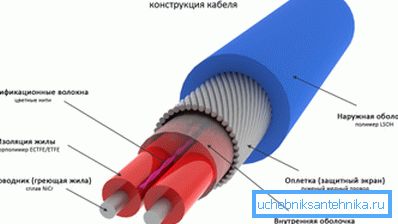 Vypadá to, že návrh topných kabelů s konstantním odporem