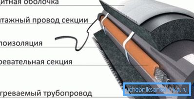 To je nejlepší a nejspolehlivější možnost izolace potrubí.