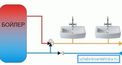 Toto je správné uspořádání ventilu v systému. Toto je správné uspořádání ventilu v systému.