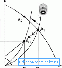 Toto je výkonnostní charakteristika nastavitelného čerpadla. Toto je výkonnostní charakteristika nastavitelného čerpadla.