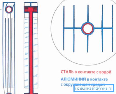 Jedná se o diagram jedné části.
