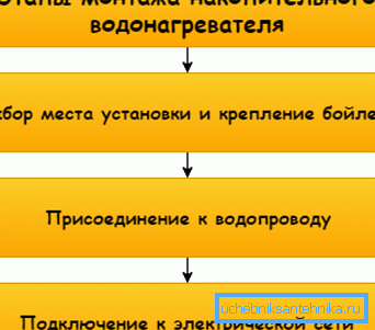 Vypadá to jako schematický návod k použití