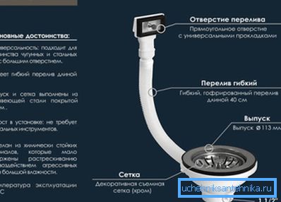 Takto se systém podívá na tuto fázi sestavy, když je připojen vývod a přepad