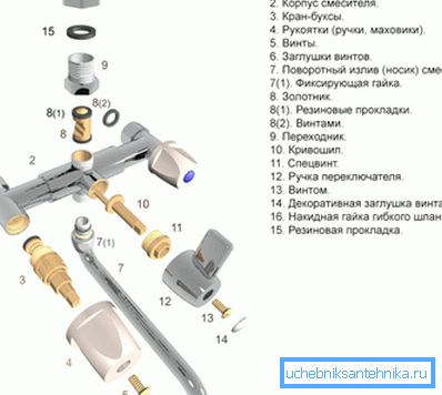 Vypadá jako systém s demontovanými ventily