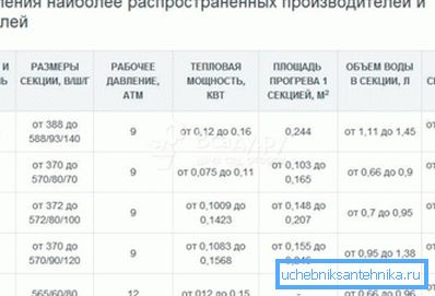 Tyto informace pro každý produkt musí být uvedeny v datovém listu.