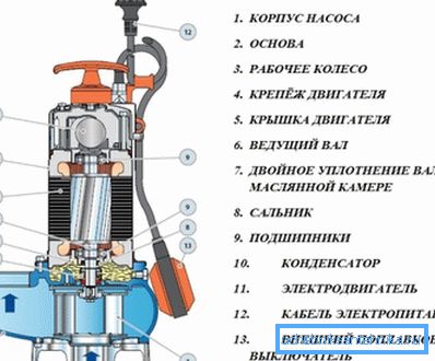 Taková zařízení mají čerpadla pro čerpání odpadních vod. Taková zařízení mají čerpadla pro čerpání odpadních vod.