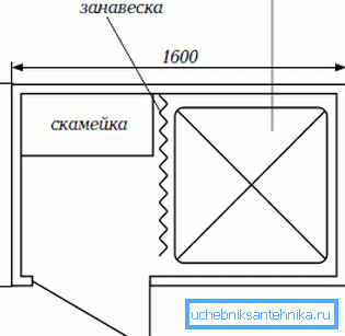 Takový jednoduchý projekt lze snadno kreslit vlastními rukama.