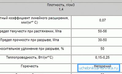 Specifikace PVC tvarovek a trubek.