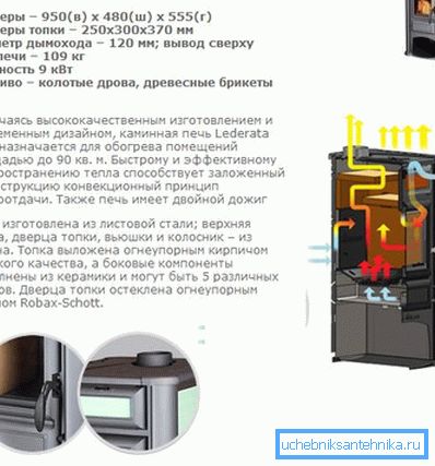 Technické charakteristiky a vnitřní zařízení výrobků s dalšími částmi ve formě krbu