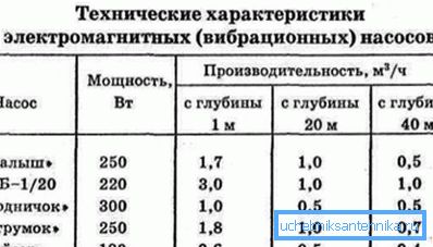 Specifikaci zařízení některých výrobců. Specifikaci zařízení některých výrobců.