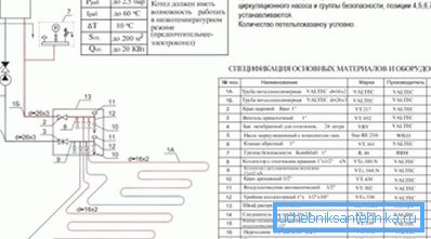 Technické podmínky provozu při použití kotlů pro uspořádání topných systémů ve formě podlahového vytápění