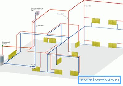 Technický plán pro vytápění dvoupatrového domu