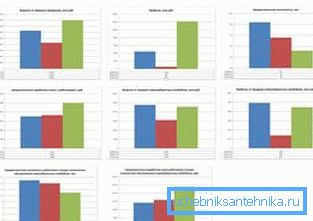 Studie proveditelnosti vám pomůže pochopit, proč byly zvoleny takové materiály a vybavení.