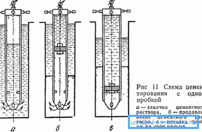 dobře cementující technologie