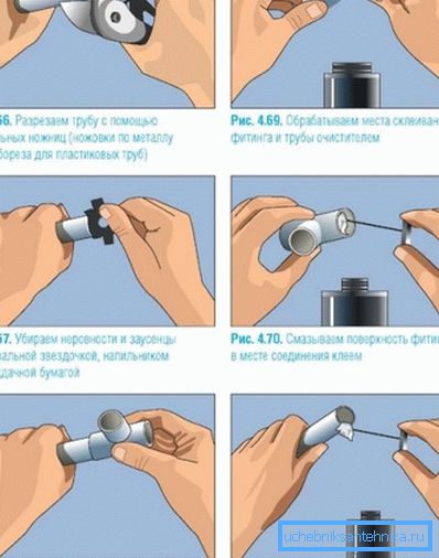 Technologie vkládání hladkých trubek. Technologie vkládání hladkých trubek.