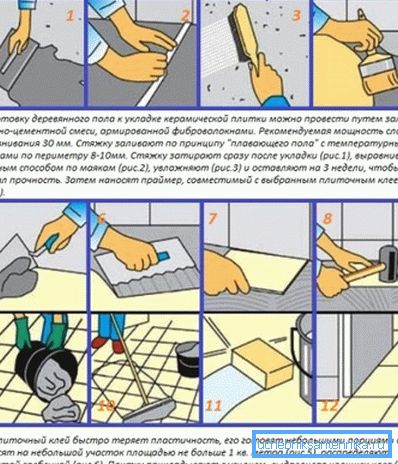 Technologie kladení dlaždic pro dokončení stacionární palety.