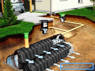 Odvodňovací technologie