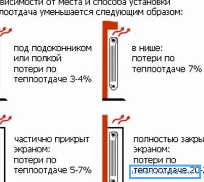 Ztráta tepla v závislosti na umístění baterie. Ztráta tepla v závislosti na umístění baterie.